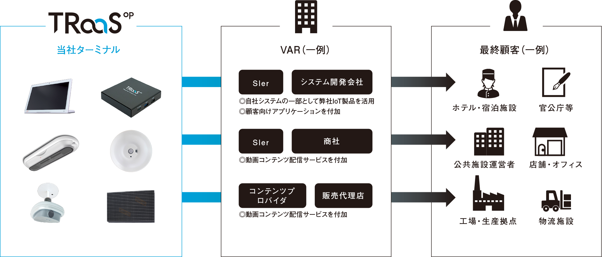 IoTターミナル製品の設計・開発から運用・保守までをワンストップ